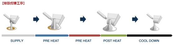 藍博望自動化設備 藍博望自動化設備
