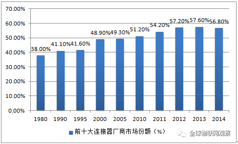 藍(lán)博望自動化設(shè)備